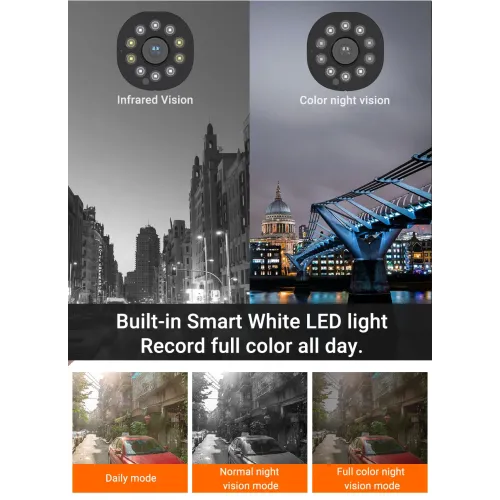 Вулична поворотна IP камера NJ PRO 1080 Vision 360 , вологостійка, датчик рух, нічне бачення, біла - фото 8