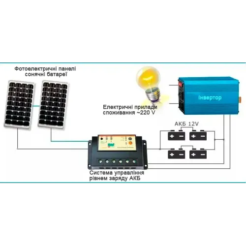 Портативний перетворювач DC12V-AC 220V Power one plus 500w. Інвертор напруги - фото 5