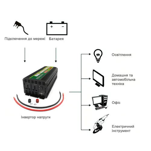 Інвертор-перетворювач напруги Wimpex UPS, 12В-220В, 7000ВТ, USB3 - фото 9