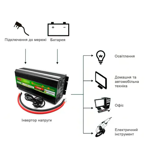 Инвертор-преобразователь напряжения Wimpex UPS, 12В-220В, 7200ВТ, USB3, функция зарядки - фото 9