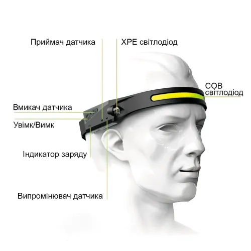 Легкий налобный фонарь XPE+COB с датчиком движения, 1200 мА/ч - фото 4