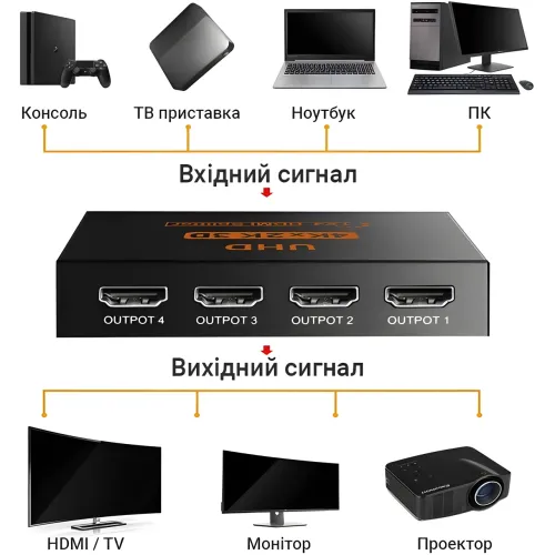 Активний HDMI-розгалужувач на 4 порти, чотириспрямований відео сплітер 4К - фото 5