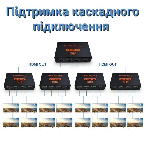 Активний HDMI-розгалужувач на 4 порти, чотириспрямований відео сплітер 4К - фото 6
