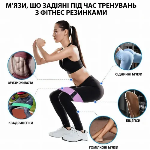 Набор тканевых фитнес резинок Luting Hip resistance bands 3 штуки, легкое, среднее и высокое сопротивление - фото 2