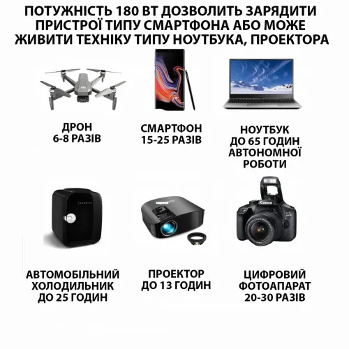 Портативное зарядное устройство A-180A-G, зарядная станция-павербанк 200 Вт, переносная POWER BANK 50000 мА·ч - фото 6
