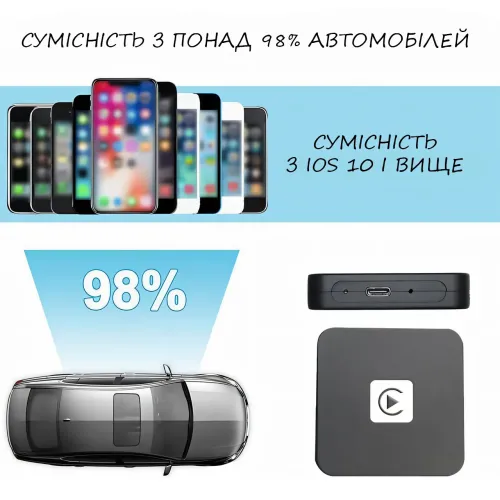 Беспроводной адаптер СarPlay, преобразующий проводное соединение Iphone/Andriod в беспроводное, Plug & Play - фото 6