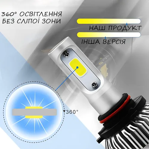 Комплект светодиодных ламп S2 H7 Авто Лед Лампа, напряжение 12-24 В, мощность 36 Вт, корпус из керамоалюминия - фото 6