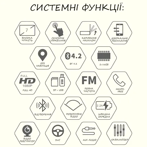 Автомагнитола 1DIN Android 9.0, 7 сенсорный экран, Wi-Fi, BT, 2+32 GB, Carplay, AHD, SRC - фото 4