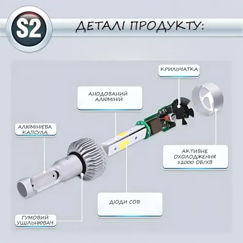 Комплект светодиодных ламп S2 H4, напряжение 12-24 В, мощность 36 Вт, корпус из керамоалюминия - фото 8