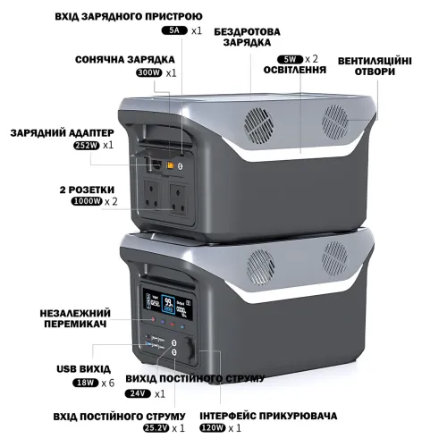 Портативная зарядная станция Sine Power 1000W 25.6V 30A с чистой синусоидой, фонариком и беспроводной зарядкой - фото 6