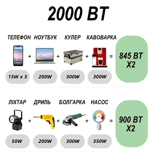 Инверторный генератор EYG2400P – 2400 Вт, 4-тактный двигатель, бак 4 л, с дисплеем, чистая синусоида - фото 8