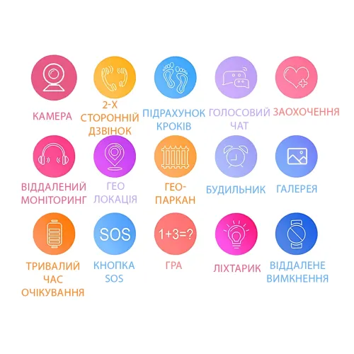Детские умные часы 4G с GPS и LBS отслеживанием, кнопкой - SOS, камерой 8 Мп, игры, фонарик - фото 7