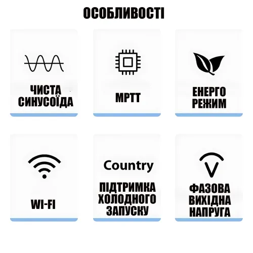 Гибридный инвертор YAKI YSY-4200, 4000 Вт, 24 В, 1 фаза, ток зарядки до 120 А, импульс 6200 Вт, чистый синус - фото 7