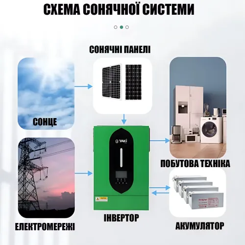 Гибридный инвертор YAKI YSY-4200, 4000 Вт, 24 В, 1 фаза, ток зарядки до 120 А, импульс 6200 Вт, чистый синус - фото 8