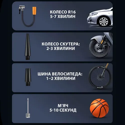 Автокомпрессор Fanelod 2024, 150 PSI, 120 Вт, аккумулятор 6000 мАч, цифровой дисплей, автостоп, 4 насадки - фото 7