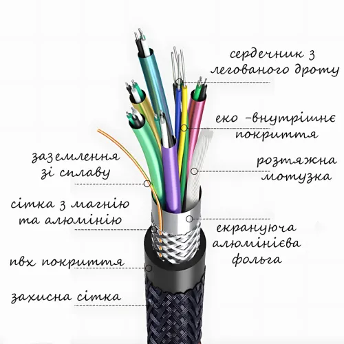 Кабель HDMI-HDMI (V1.4) 20 м з додатковим обплетенням, позолоченими конекторами, підтримкою 3D, Ethernet - фото 6