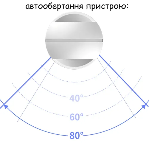 Напольный безлопастной обогреватель-вентилятор Germatic AM-018JR 1200 Вт, с дисплеем, пультом, автоповоротом 80°, зима-лето - фото 8