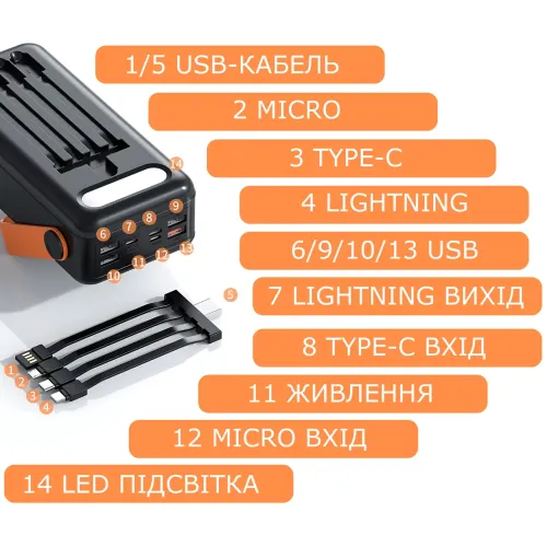 Power Bank 50000 mAh YM-643CX, внешний аккумулятор с фонариком, 4 USB, дисплей, универсальная зарядка (MicroUSB/Type-C/Lightning) - фото 6