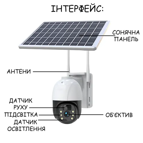 Уличная IP камера видеонаблюдения TP8 Smart Camera 4G PTZ с солнечной панелью, поворотная, HD 1296P, ночное видение, microSD - фото 8