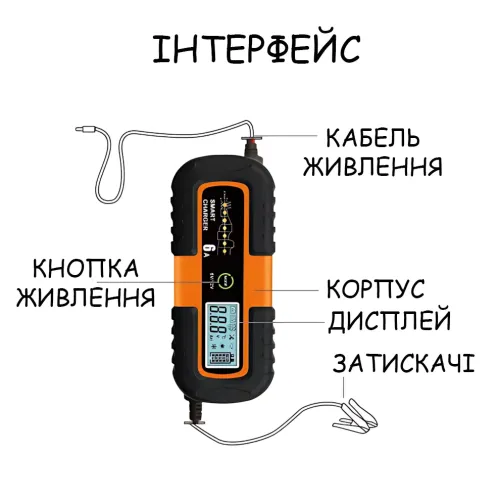 Автоматическое зарядное устройство для аккумуляторов Smart Charger, 6В/12В 6A, с функцией восстановления, AGM/GEL/WET, ЖК-дисплей - фото 3