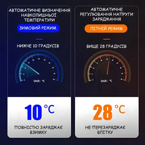 Автоматическое зарядное устройство для аккумуляторов Smart Charger, 6В/12В 6A, с функцией восстановления, AGM/GEL/WET, ЖК-дисплей - фото 4
