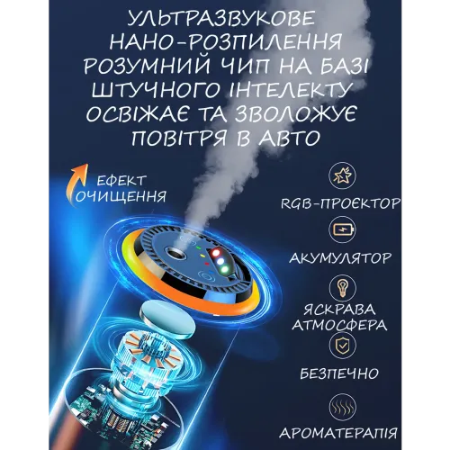 Увлажнитель и ароматизатор для авто с лазером, автоматический аромадиффузор Коллаген RGB подсветка, 50 мл, USB, AfterMarket - фото 5