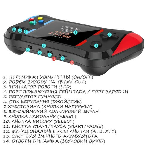 Портативная игровая приставка SUP Game Box X7M 500 в 1 с джойстиком, экран 3.5″, аккумулятор 1200 мАч, 32 ГБ, AV-подключение к ТВ - фото 3