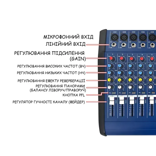 Активний мікшерний пульт Mixer BT 4200D 4 канали, Bluetooth, USB, FM, 500 Вт, для караоке та звукозапису - фото 4