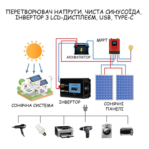 Преобразователь напряжения UKC AX2600i 12V-220V 2600W чистая синусоида, инвертор для котла, LCD-дисплей, USB, Type-C - фото 5