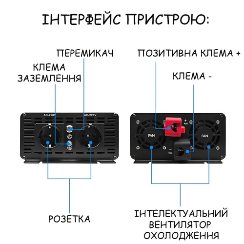 Преобразователь напряжения UKC AX2600i 12V-220V 2600W чистая синусоида, инвертор для котла, LCD-дисплей, USB, Type-C - фото 4