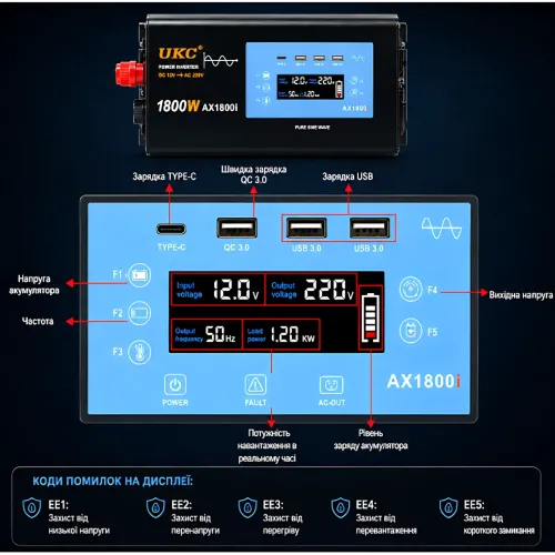 Преобразователь напряжения UKC AX2600i 12V-220V 2600W чистая синусоида, инвертор для котла, LCD-дисплей, USB, Type-C - фото 7