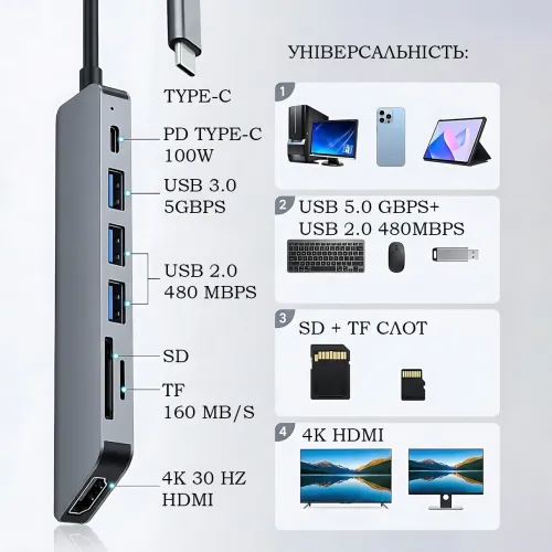USB-хаб XoKo AC-500 7-в-1 Type-C, HDMI 4K, RJ45 (Gigabit), 2xUSB 3.0, PD 100W, картридер SD/TF, алюминиевый корпус (Графит) - фото 3